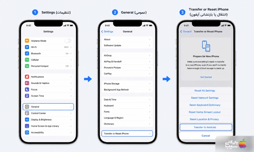 تصویری از مراحل استفاده از قابلیت Transfer to Android در  ios26