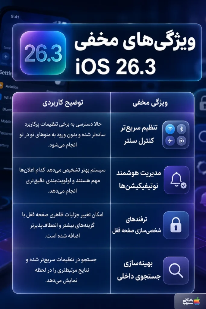 تصویر اینفوگرافی از ویژگی‌های مخفی iOS 26.3