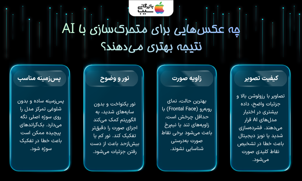 تصویر اینفوگرافی از عکس‌هایی که برای متحرک‌سازی با AI نتیجه بهتری می‌دهند.