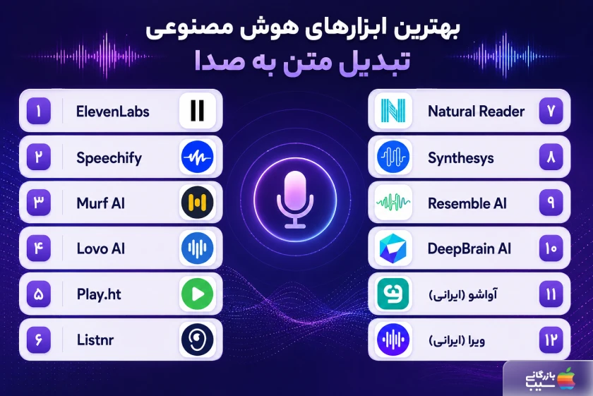 تصویر اینفوگرافی از لیست بهترین ابزارهای هوش مصنوعی تبدیل متن به صدا