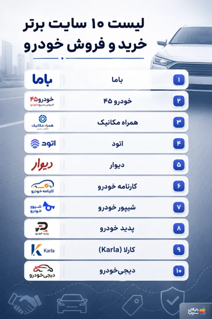 تصویر اینفوگرافی از لیست 10 سایت برتر خرید و فروش خودرو