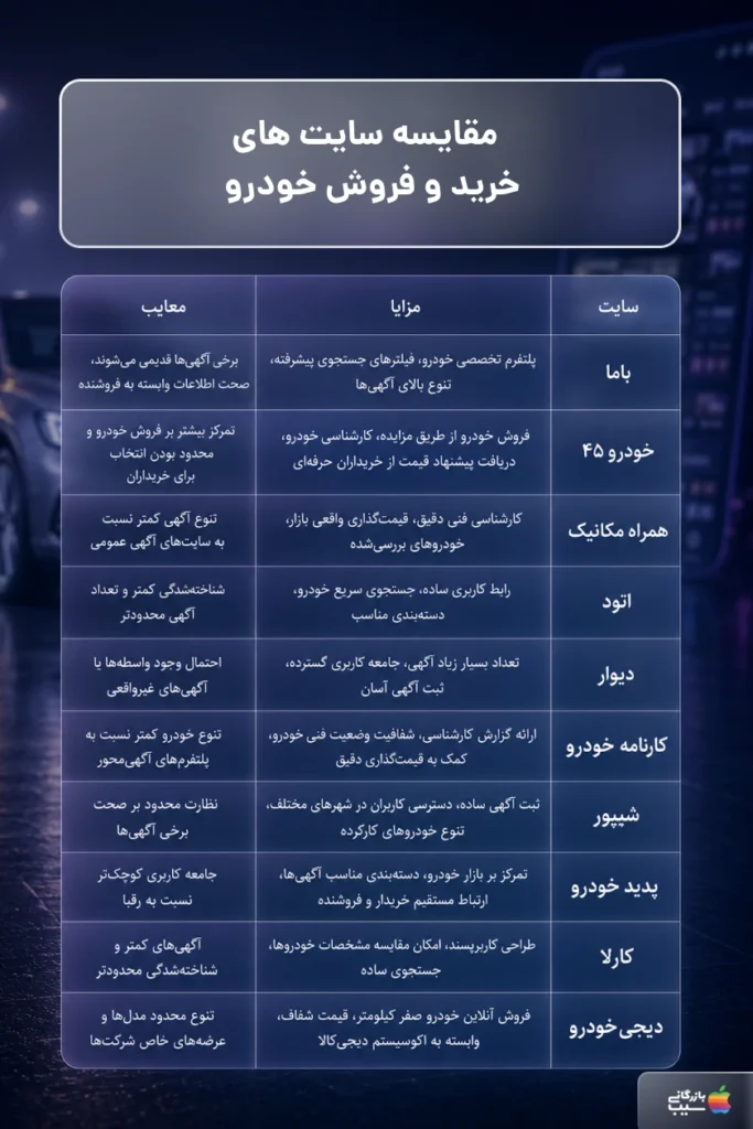 تصویر اینفوگرافی از مقایسه بهترین سایت خرید و فروش خودرو