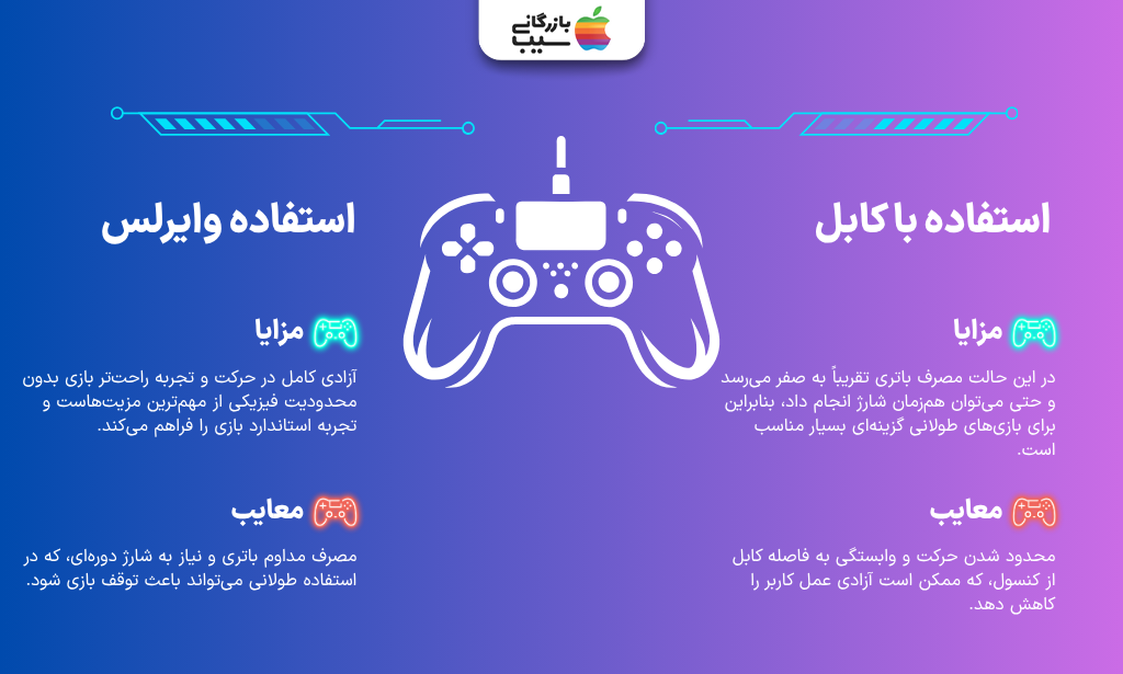 تصویر اینفوگرافی از اینکه آیا استفاده از کابل بهتر است یا وایرلس؟