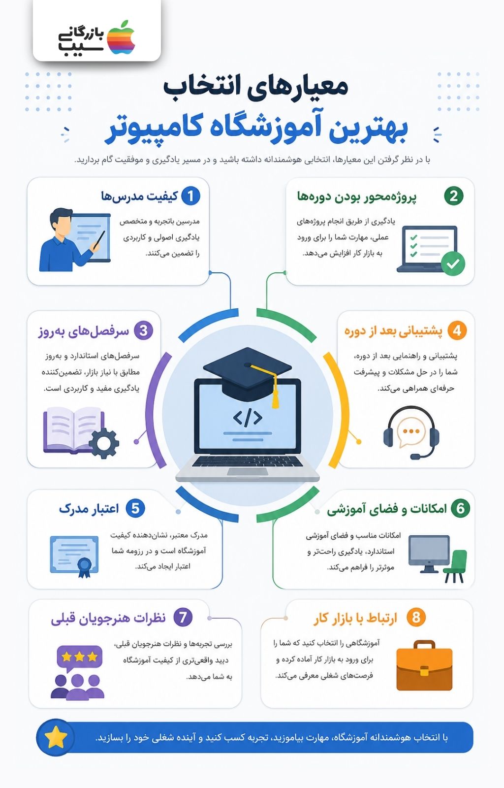 تصویر اینفوگرافیک از معیارهای انتخاب بهترین آموزشگاه کامپیوتر