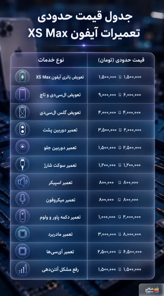 تصویر اینفوگرافی از قیمت و هزینه تعمیر آیفون XS Max