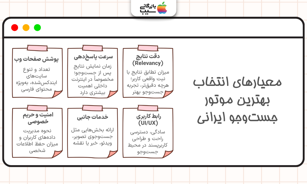 اینفوگرافیک معیارهای مهم برای انتخاب بهترین موتور جست‌وجو ایرانی شامل سرعت، دقت و امنیت