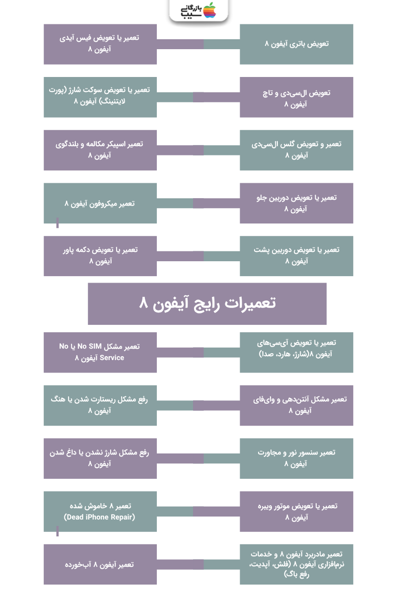 تصویر اینفوگرافی از تعمیرات رایج آیفون ۸