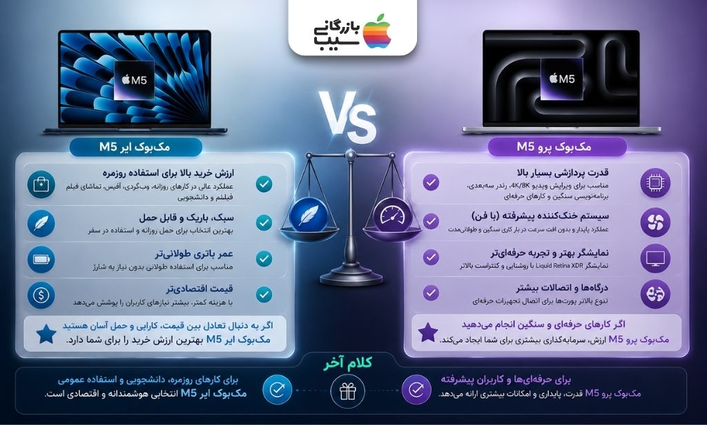 تصویر اینفوگرافی از مقایسه نهایی مک‌بوک ایر M5 و مک‌بوک پرو M5