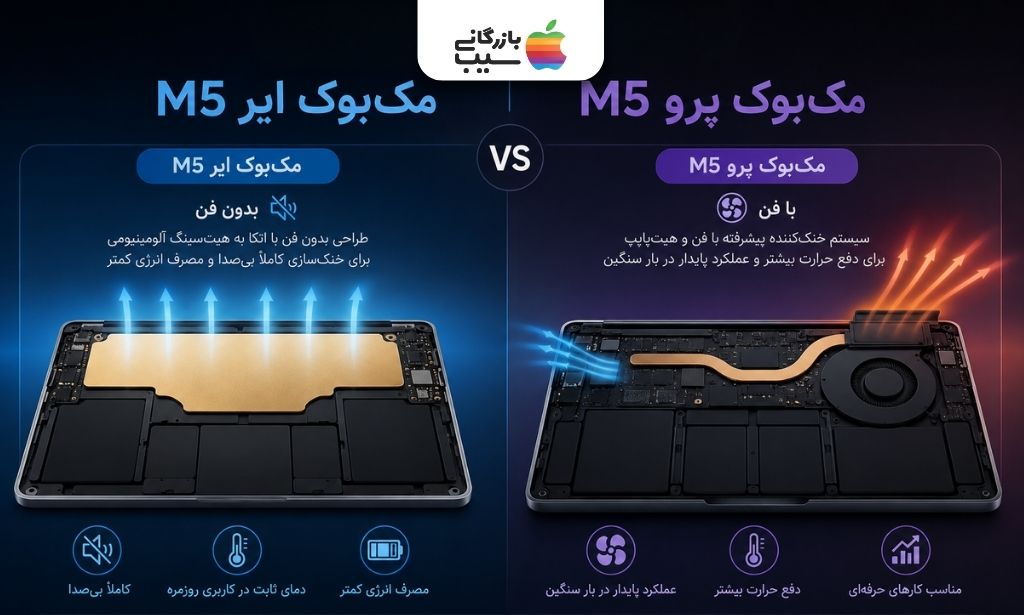 تصویری از خنک کننده های مک‌بوک ایر M5 در کنار مک‌بوک پرو M5