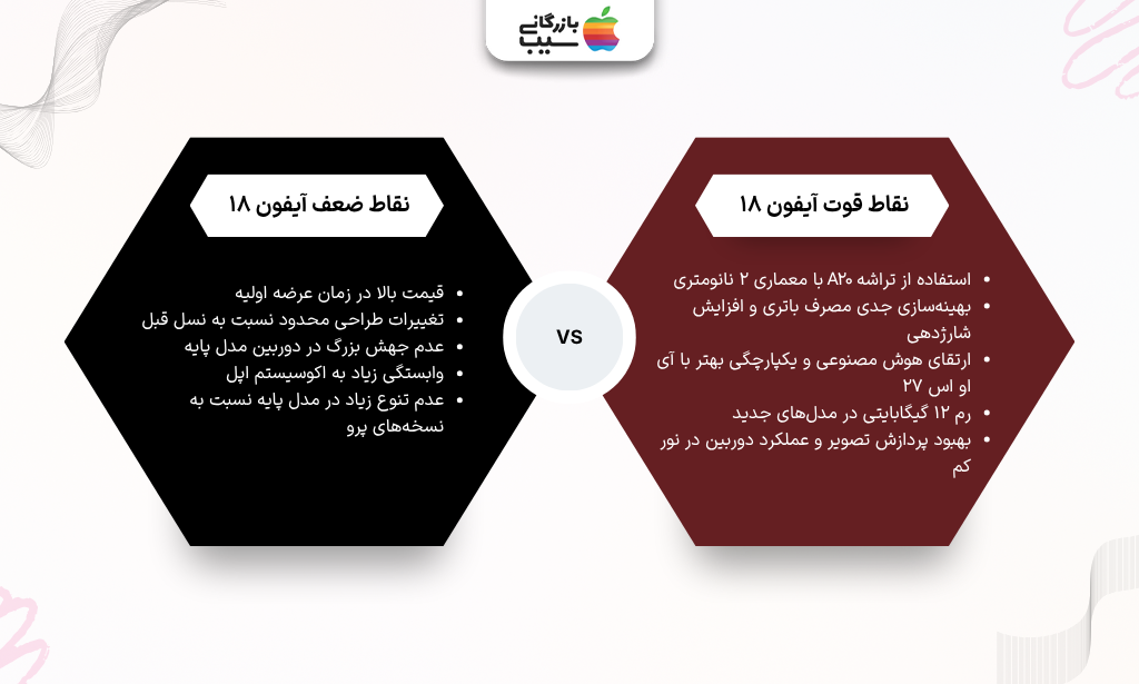 تصویری از نقاط قوت و ضعف آیفون ۱۸ اپل