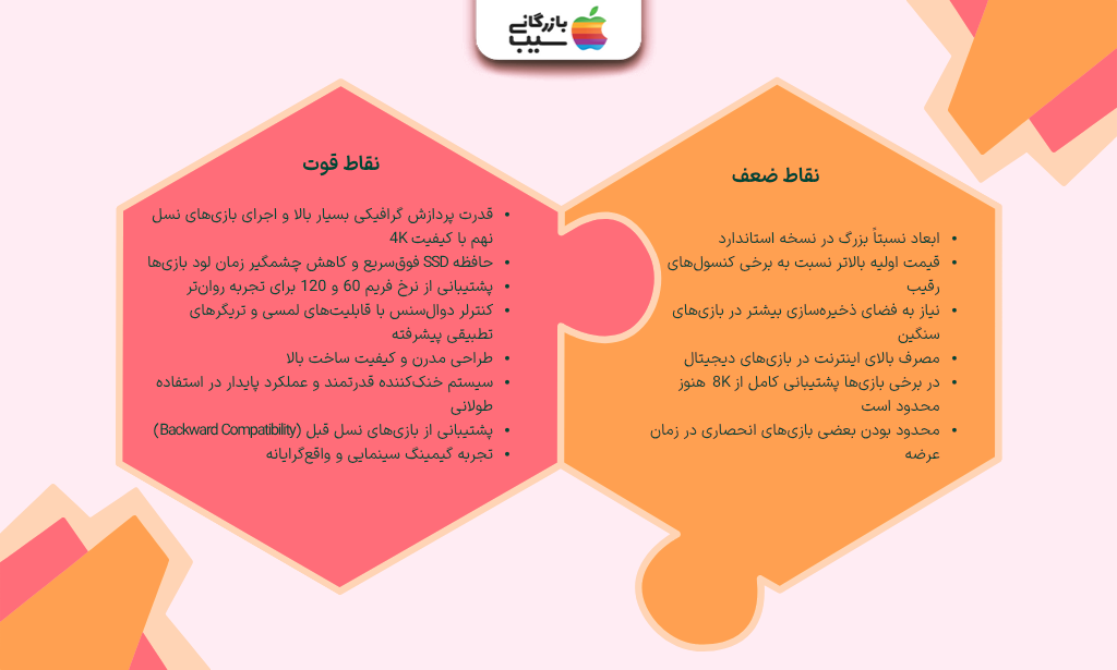 تصویر اینفوگرافیک از نقاط قوت و ضعف پلی استیشن 5 سونی