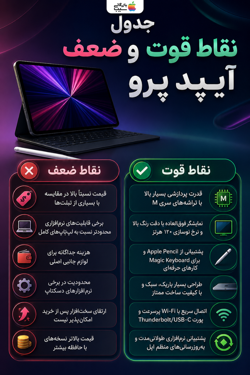 تصویر اینفوگرافیک نقاط قوت و ضعف آیپد پرو