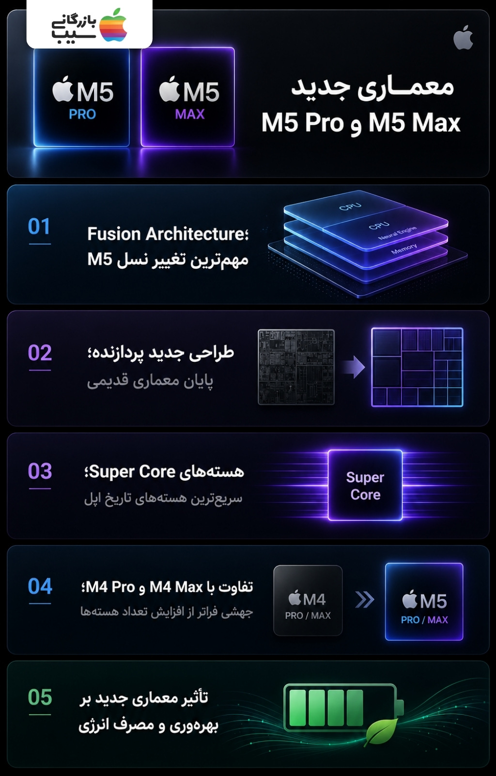 اینفوگرافیک معماری جدید M5 Pro و M5 Max شامل معماری فیوژن و طراحی پردازنده