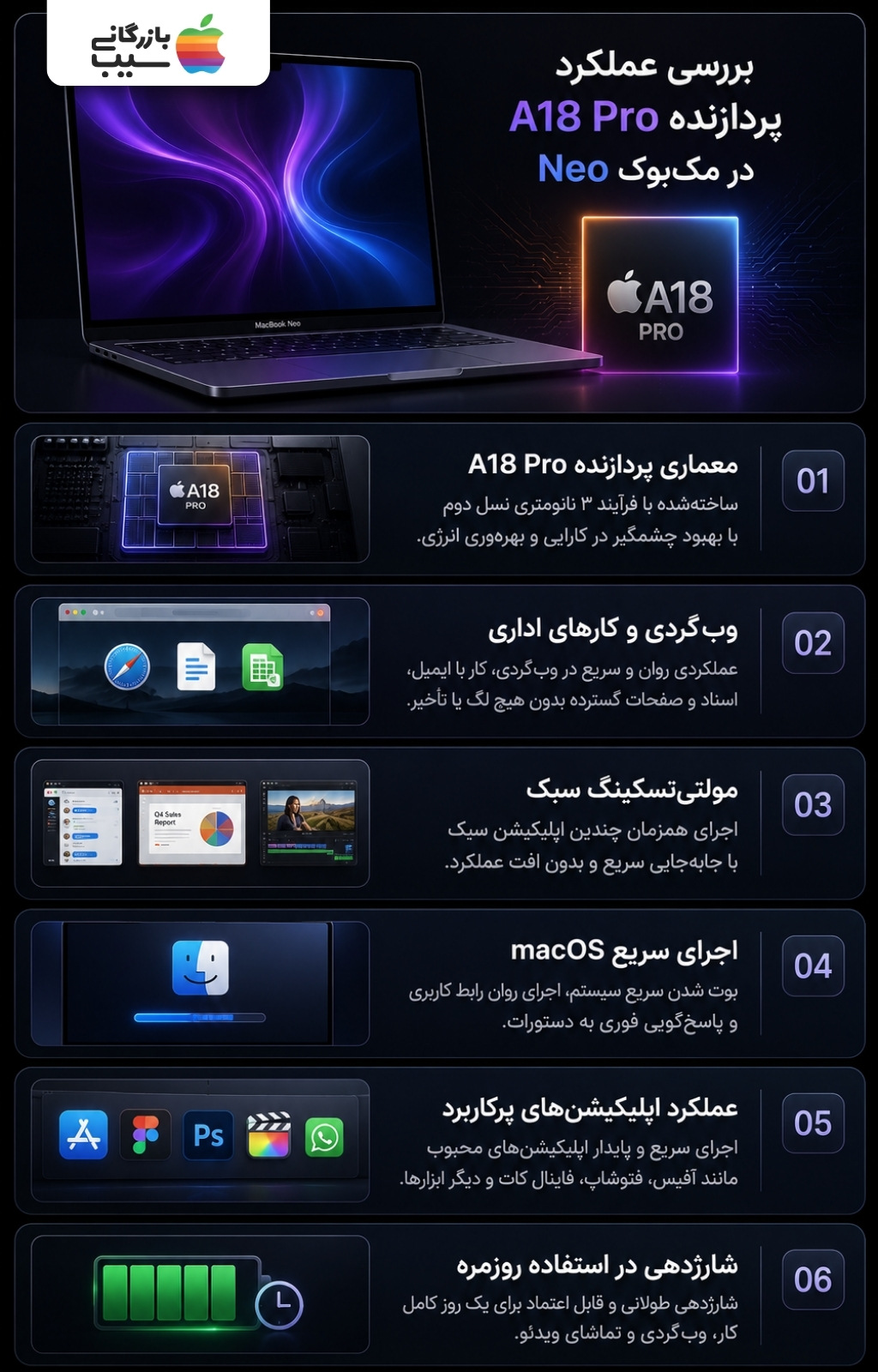 بررسی عملکرد پردازنده A18 Pro در مک‌بوک Neo برای وب‌گردی، کار اداری و مولتی‌تسکینگ