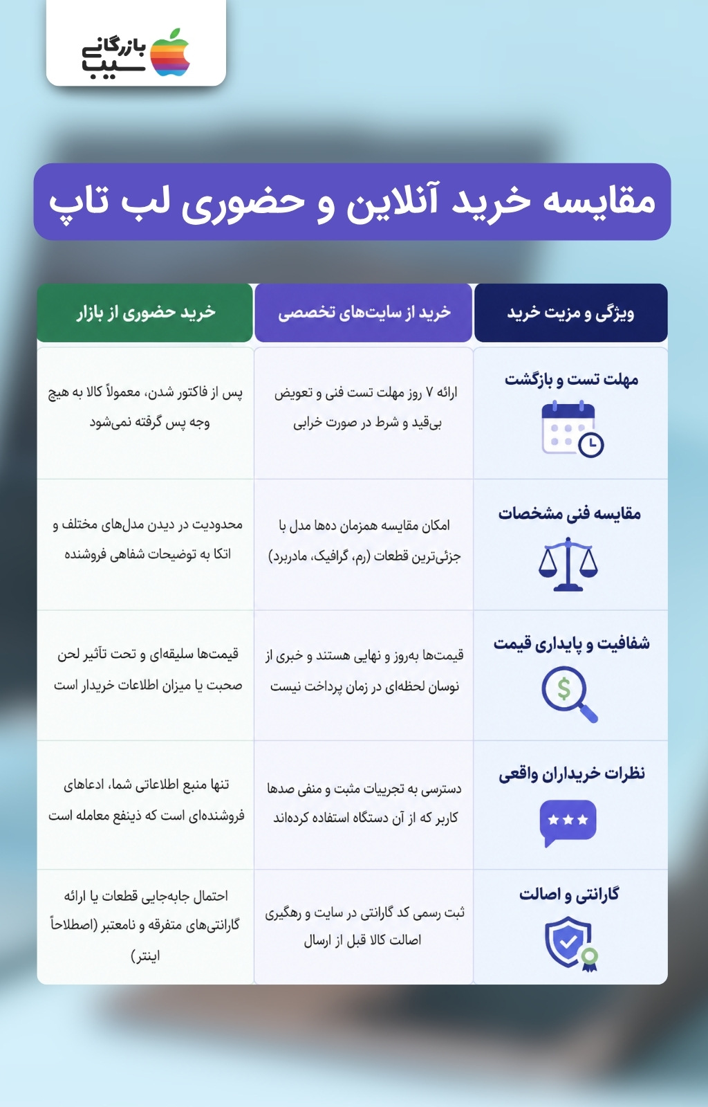جدول مقایسه مزایا و معایب خرید آنلاین لپ تاپ در مقابل خرید حضوری از بازار