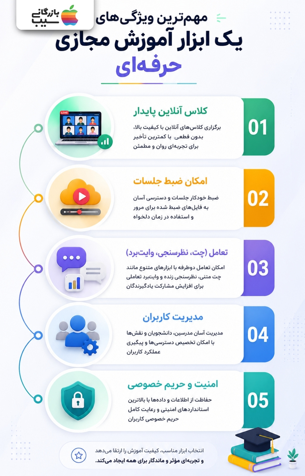 اینفوگرافیک ویژگی‌های کلیدی یک پلتفرم آموزش مجازی حرفه‌ای