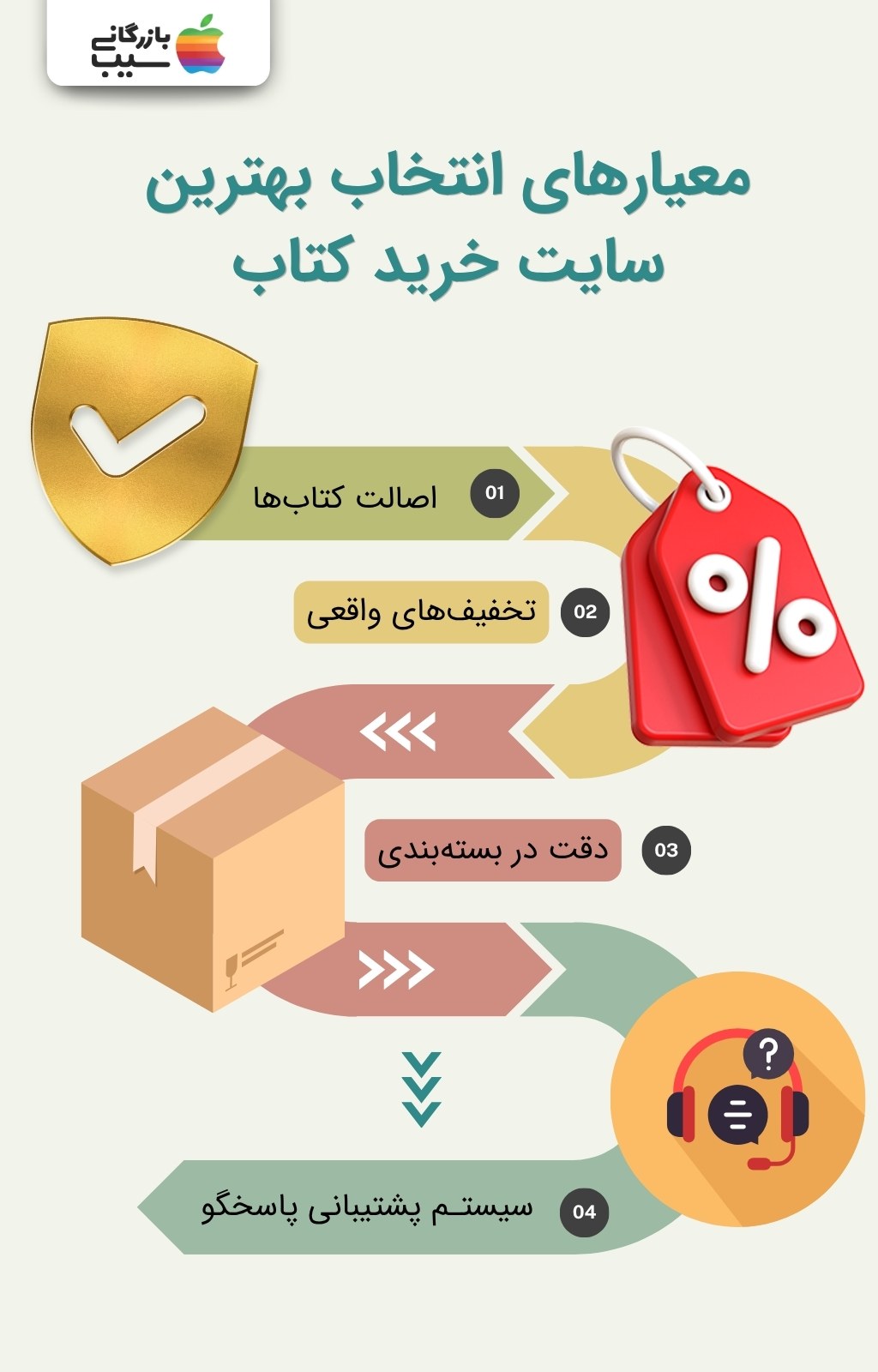 معیارهای انتخاب بهترین سایت خرید کتاب شامل اصالت کالا و تخفیف‌های واقعی
