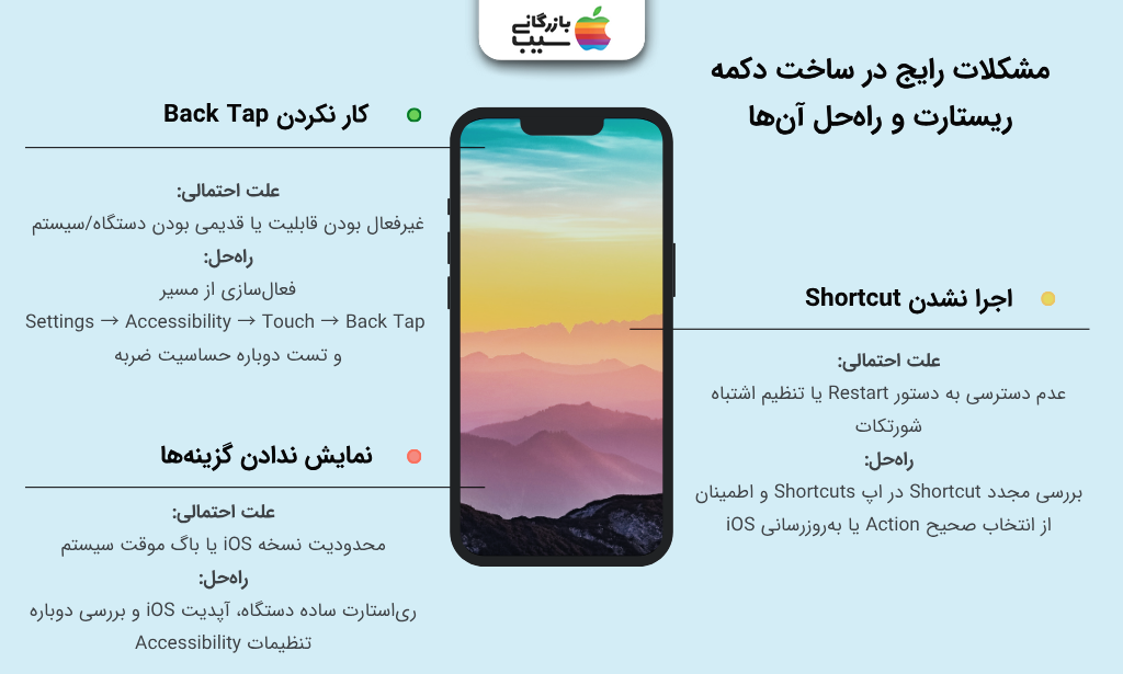 تصویر اینفوگرافی از مشکلات رایج در ساخت دکمه ریستارت و راه‌حل آن‌ها