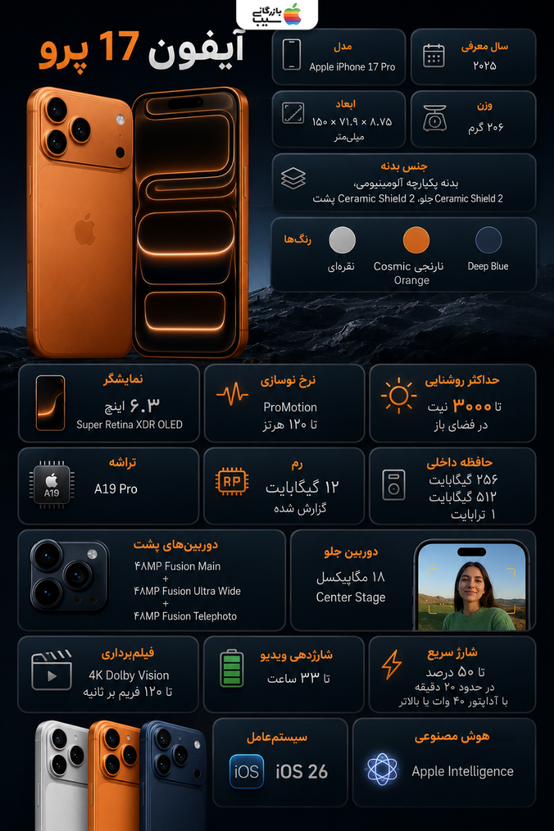 تصویر اینفوگرافی از مشخصات فنی آیفون ۱۷ پرو