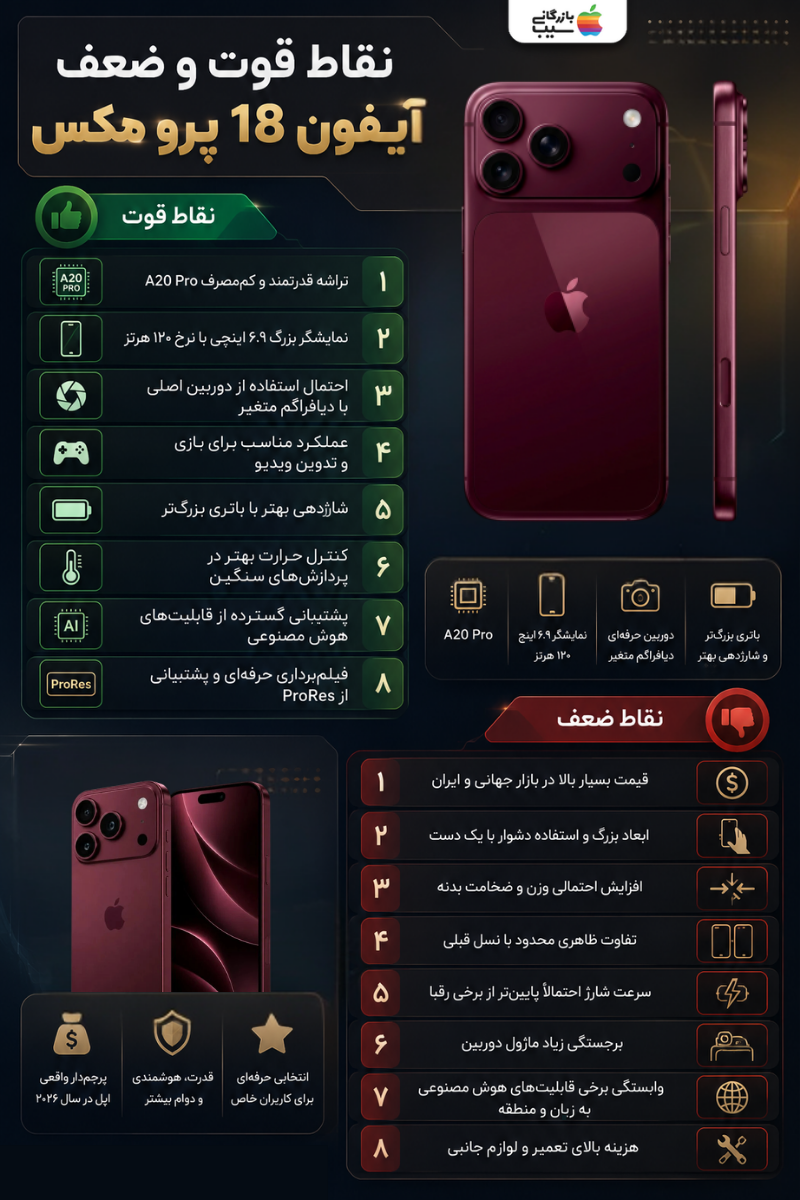 اینفوگرافی نقاط قوت و ضعف احتمالی آیفون ۱۸ پرو مکس درباره نمایشگر، تراشه، دوربین، باتری، قیمت و ابعاد