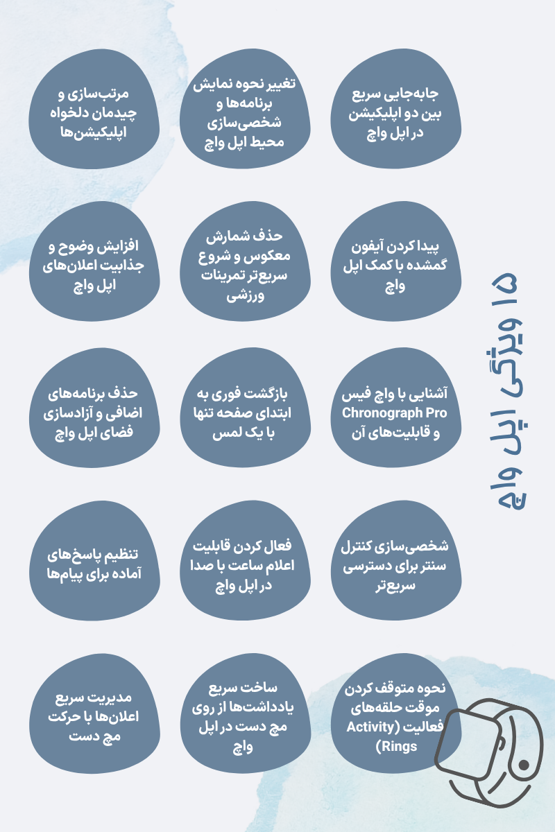 تصویر اینفوگرافی از ۱۵ ویژگی معرفی شده در این مقاله در یک نگاه