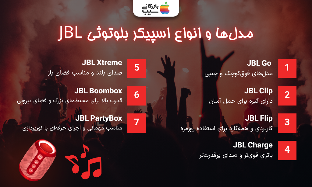 تصویر اینفوگرافی از انواع مدل های اسپیکر های بلوتوثی JBL