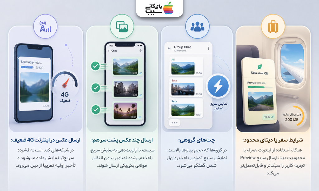 کاربردهای ارسال سریع عکس iMessage در زمان اینترنت ضعیف 4G، ارسال پشت سر هم و اینترنت محدود