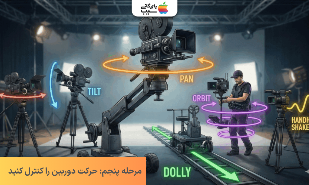 کنترل حرکت دوربین شامل پن، تیلت، اوربیت و دالی در ویدیوی هوش مصنوعی