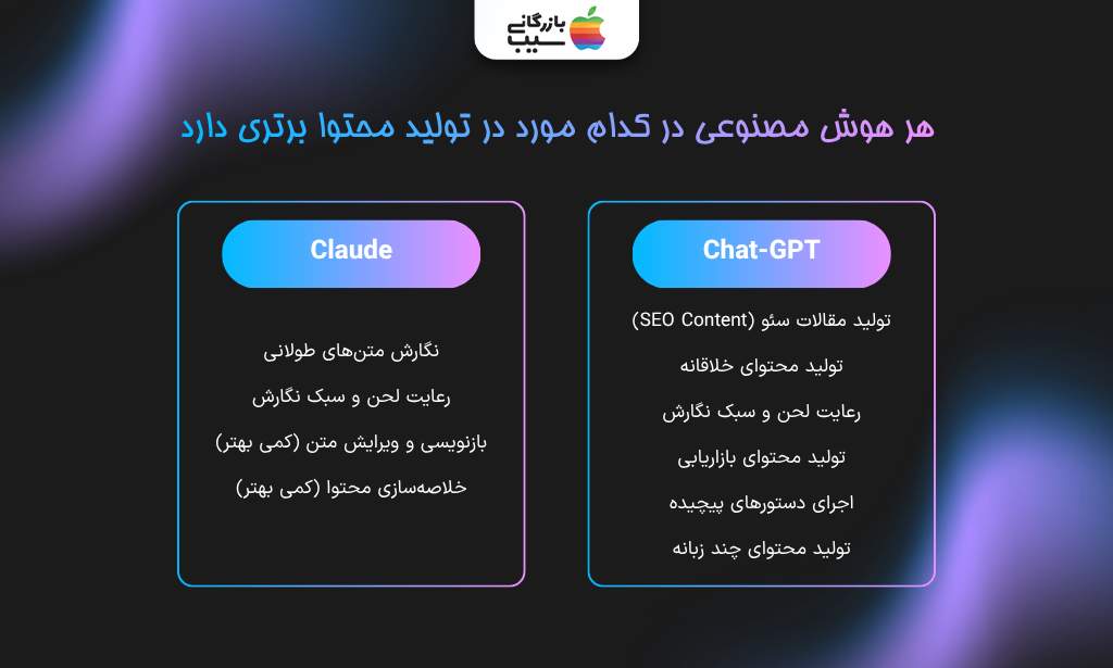 هر هوش مصنوعی در کدام مورد محتوا برتری دارد" و دو کادر جداگانه برای کلاد (Claude) و چت‌جی‌پی‌تی (ChatGPT) با لیست ویژگی‌های متنی در هر کدام.