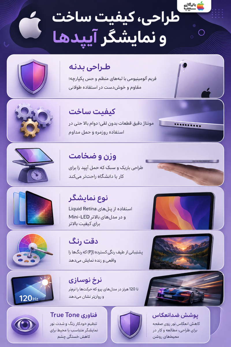 تصویر اینفوگرافی از طراحی و کیفیت ساخت و نمایشگر آیپد ها 