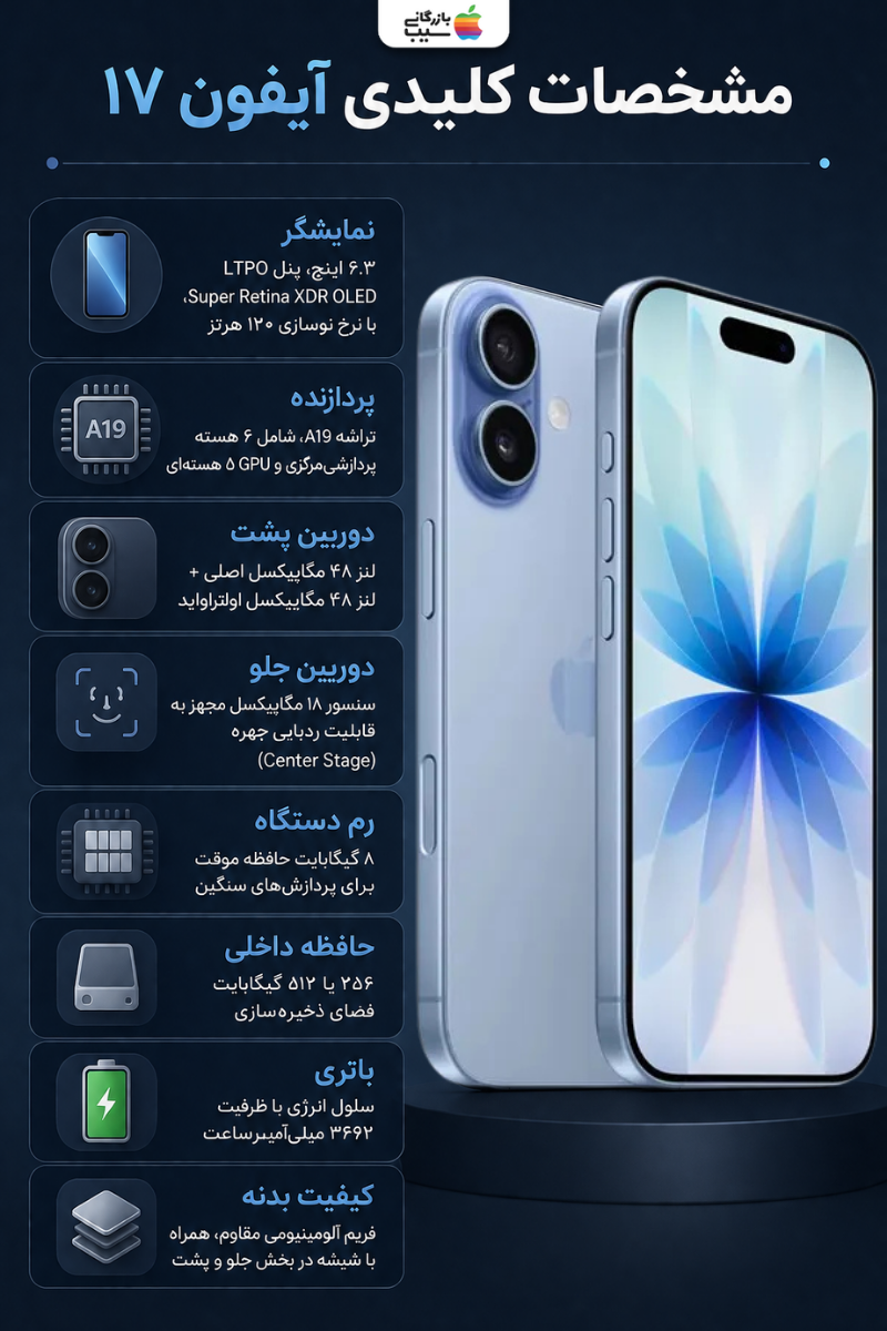 تصویر اینفوگرافی از مشخصات کلیدی آیفون 17 نرمال 