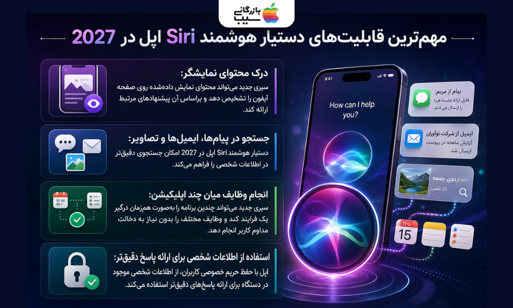 اینفوگرافیک مهم‌ترین قابلیت‌های دستیار هوشمند Siri اپل در سال ۲۰۲۷ شامل جست‌وجو، اجرای وظایف و پاسخ شخصی