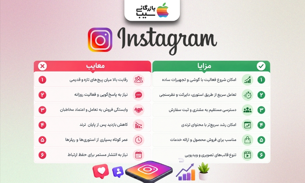 تصویر اینفوگرافی از مزایا و معایب تولید محتوا در اینستاگرام