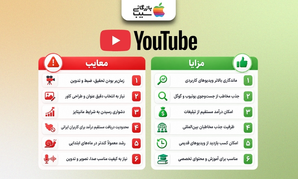 تصویر اینفوگرافی از مزایا و معایب تولید محتوا در یوتیوب