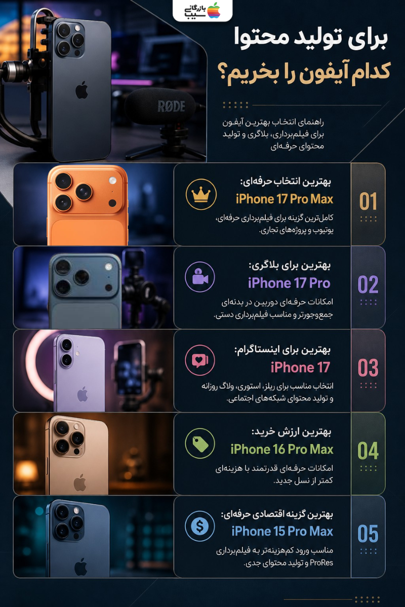 اینفوگرافیک معرفی پنج مدل آیفون مناسب تولید محتوا، بلاگری، اینستاگرام و فیلم‌برداری