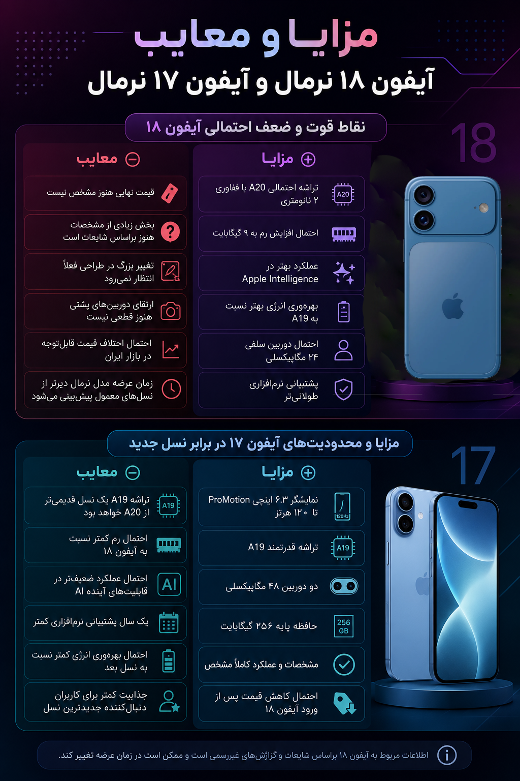 اینفوگرافیک مقایسه مزایا و معایب احتمالی آیفون ۱۸ نرمال با آیفون ۱۷ نرمال