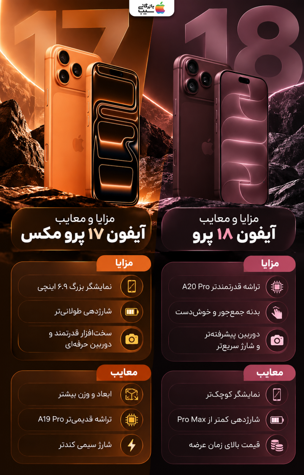 اینفوگرافیک مزایا و معایب آیفون ۱۸ پرو در مقایسه با آیفون ۱۷ پرو مکس