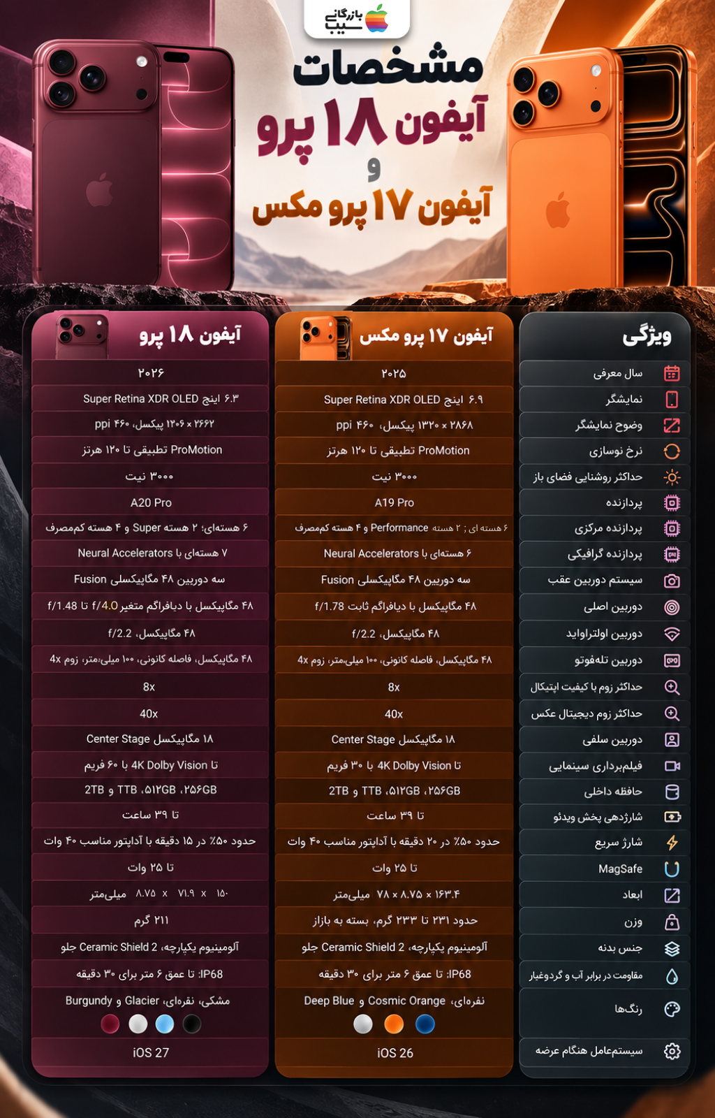 جدول مقایسه مشخصات آیفون ۱۸ پرو و آیفون ۱۷ پرو مکس