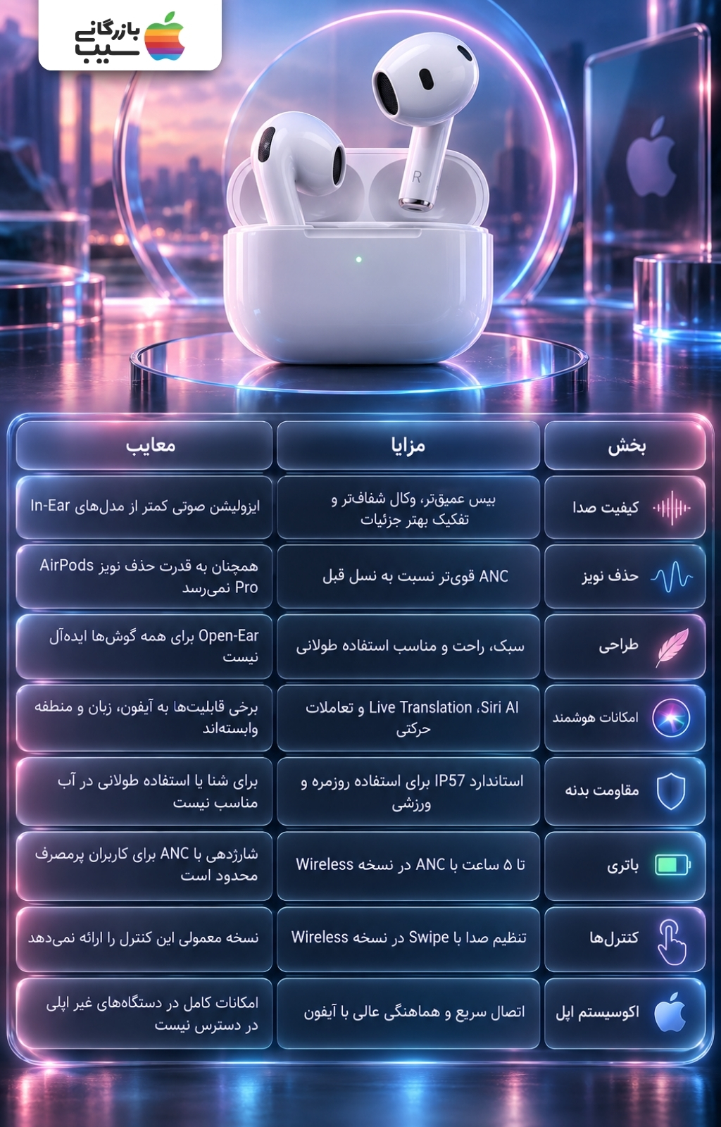 اینفوگرافی مزایا و معایب ایرپاد 5 شامل کیفیت صدا، ANC، باتری، طراحی و امکانات هوشمند