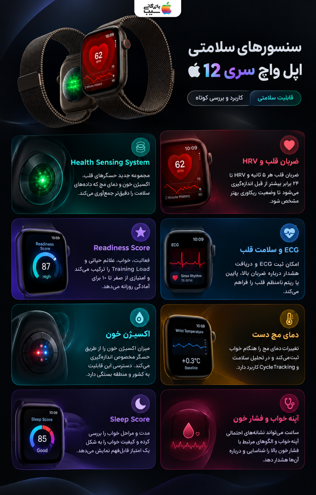 اینفوگرافیک سنسورها و قابلیت‌های سلامت اپل واچ سری 12 شامل ECG، ضربان قلب، خواب و دمای مچ