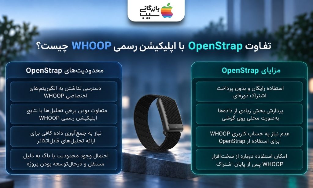 مقایسه مزایا و محدودیت‌های OpenStrap با اپلیکیشن رسمی WHOOP برای استفاده بدون اشتراک