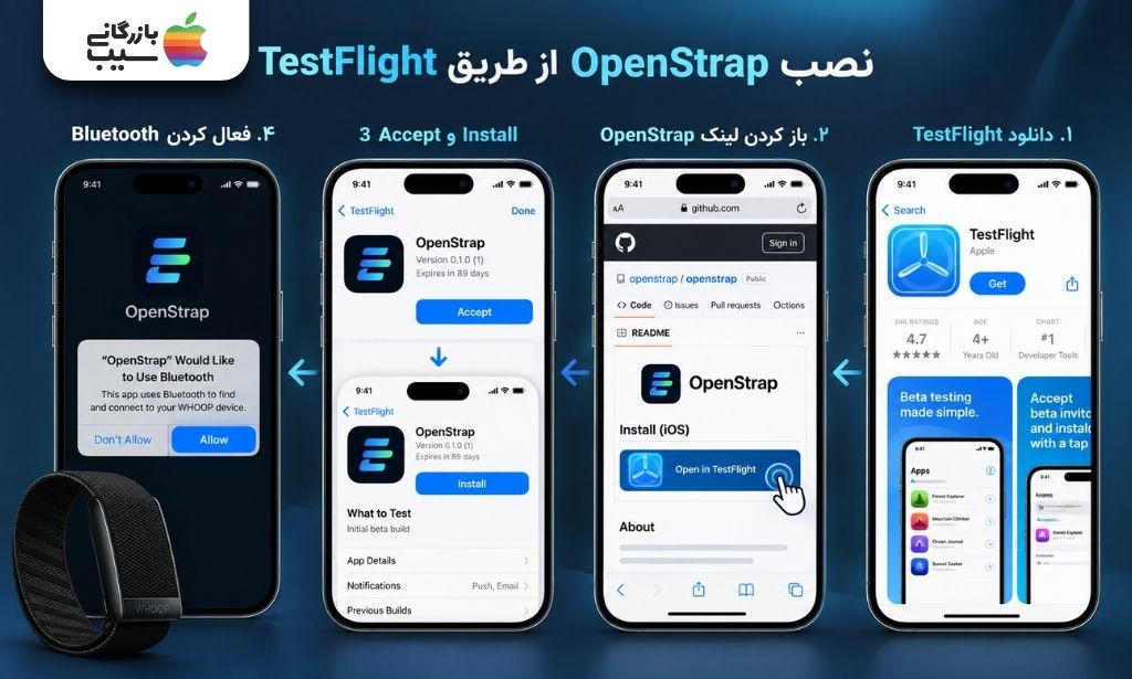 آموزش نصب OpenStrap از طریق TestFlight روی آیفون برای اتصال به مچ بند WHOOP