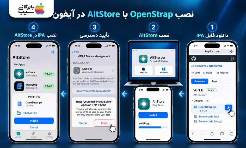 مراحل نصب OpenStrap با AltStore در آیفون شامل دانلود فایل IPA و تأیید دسترسی برنامه