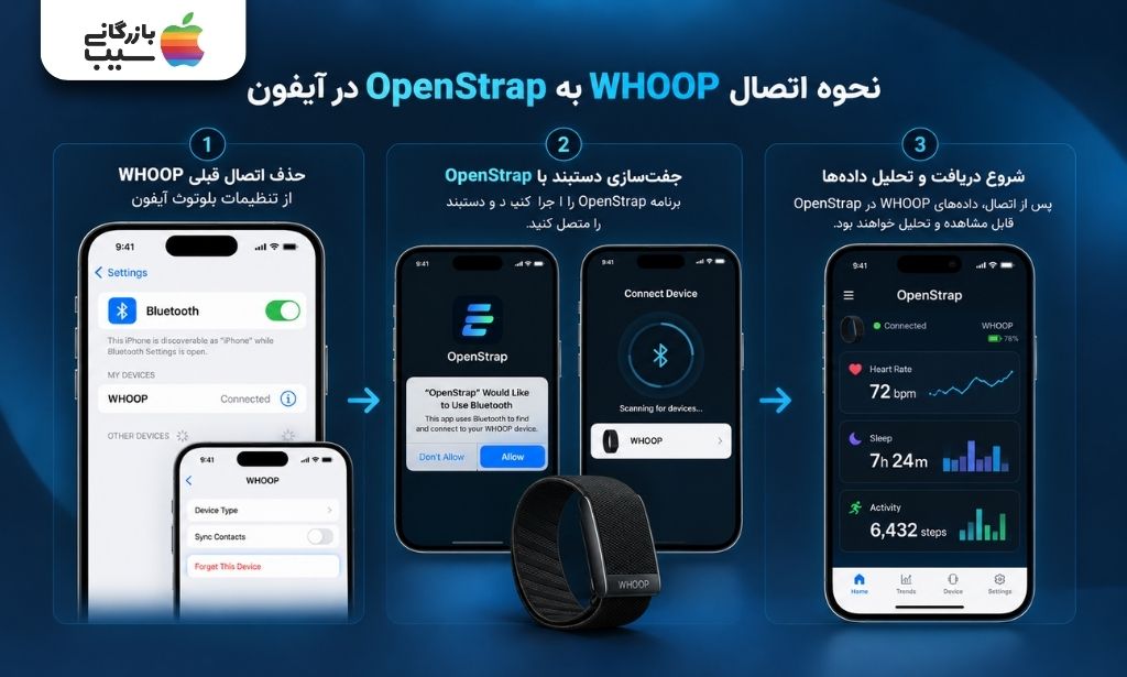 آموزش اتصال مچ بند WHOOP به OpenStrap در آیفون و مشاهده اطلاعات ضربان قلب و خواب