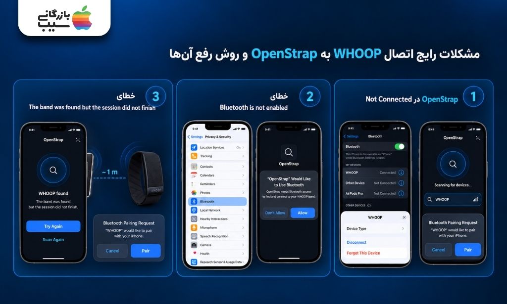 رفع مشکلات اتصال WHOOP به OpenStrap شامل خطای بلوتوث، Not Connected و جفت‌سازی مچ بند