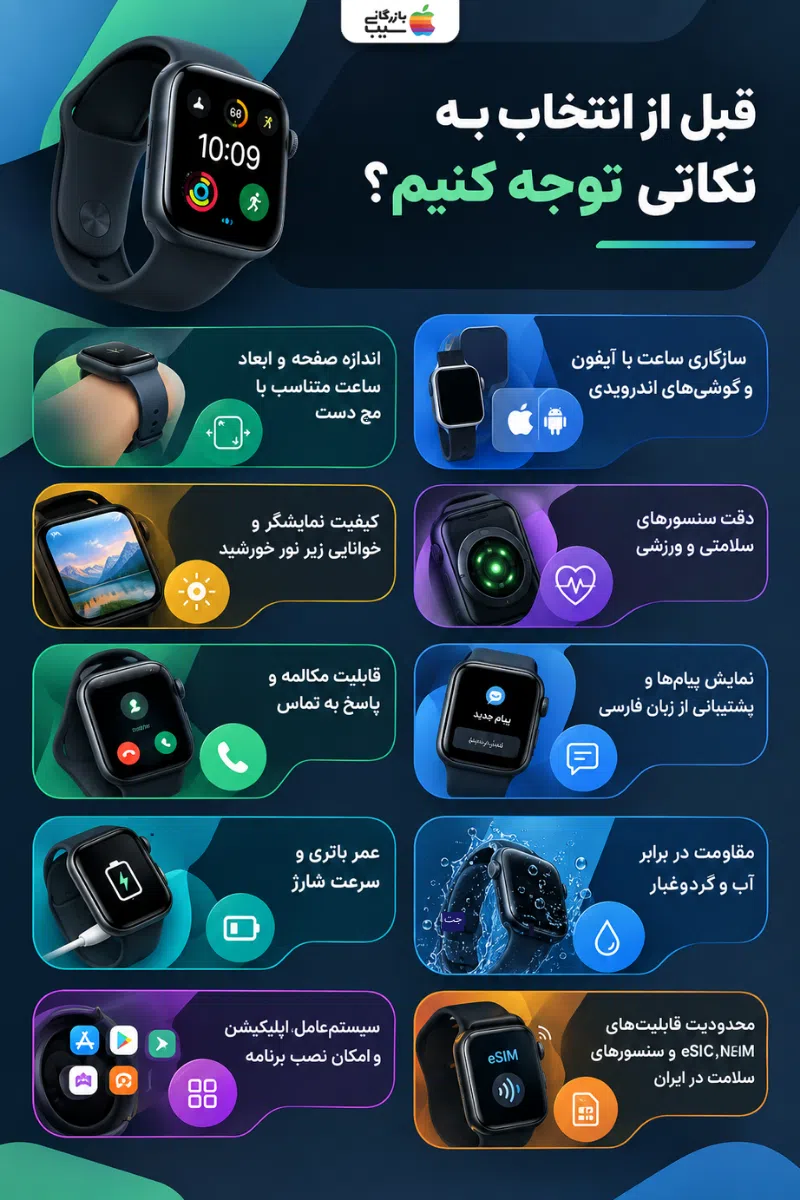 اینفوگرافیک نکات مهم انتخاب ساعت هوشمند شامل سازگاری، نمایشگر، سنسورها، باتری و مقاومت در برابر آب