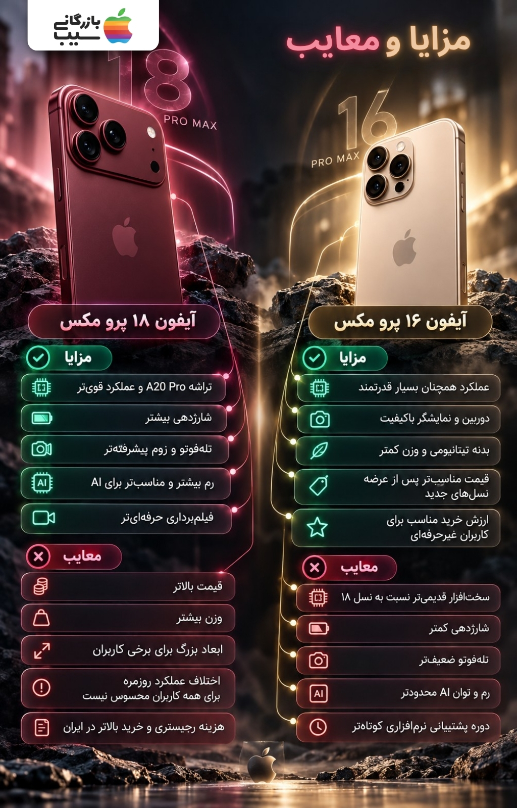 اینفوگرافیک مقایسه مزایا و معایب آیفون ۱۸ پرو مکس و آیفون ۱۶ پرو مکس از نظر عملکرد، باتری، دوربین و قیمت