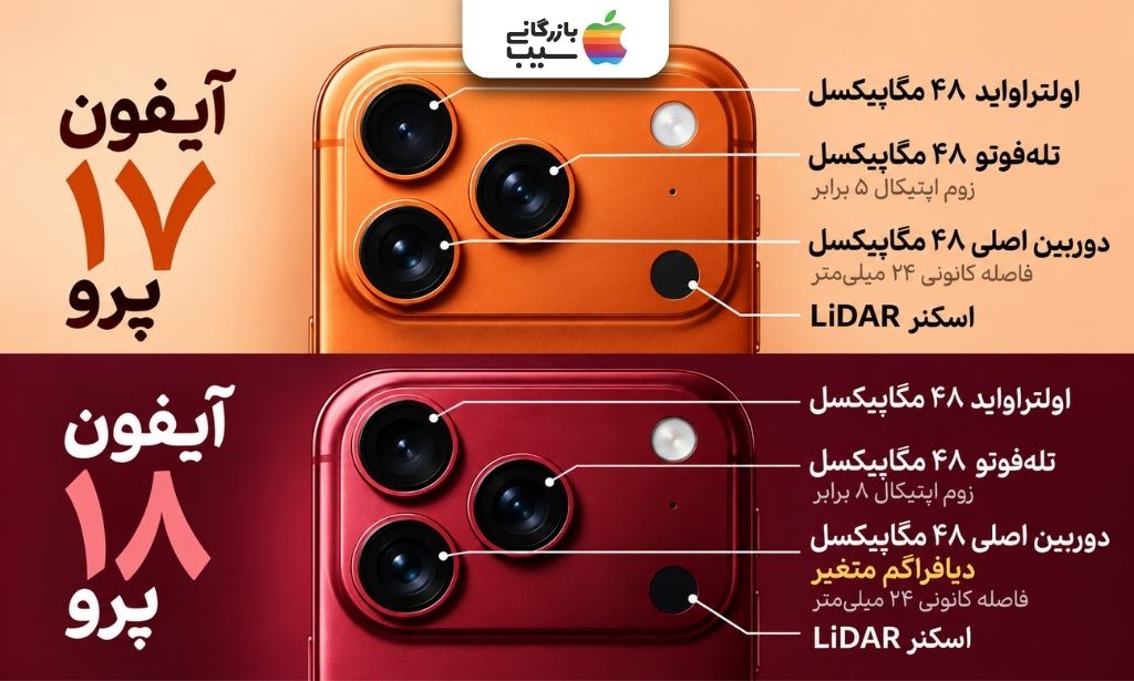 اینفوگرافیک مقایسه چیدمان دوربین پشت آیفون ۱۷ پرو و ۱۸ پرو