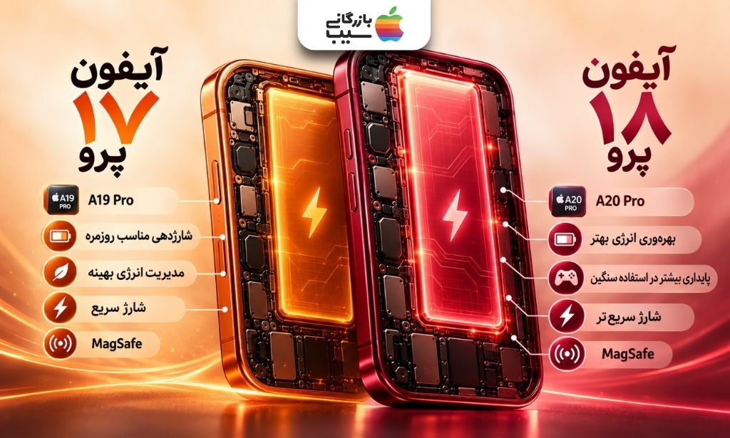 تصویر شماتیک مقایسه باتری آیفون ۱۷ پرو و آیفون ۱۸ پرو