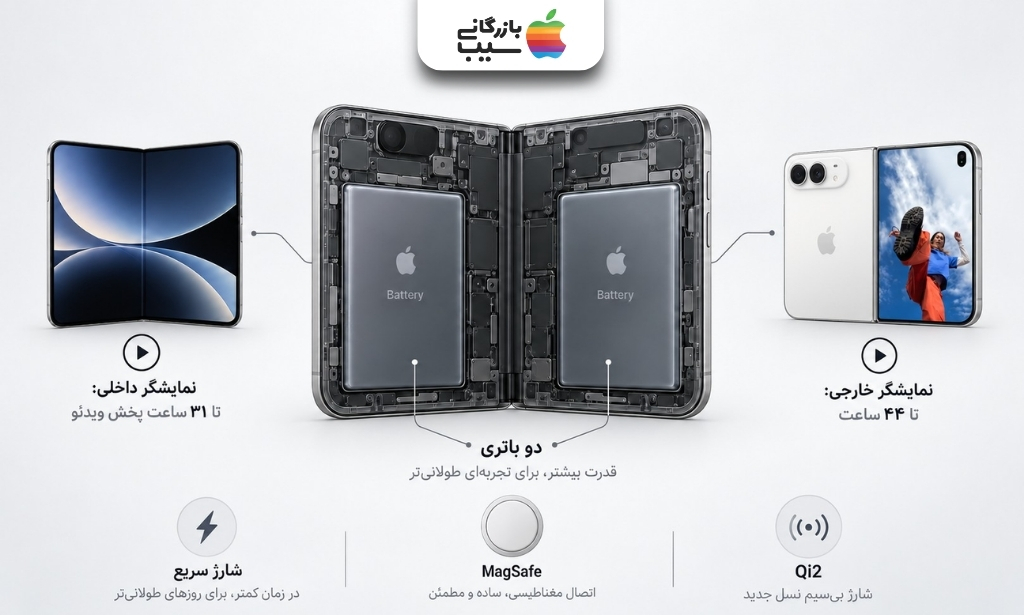 ساختار دو باتری و فناوری شارژ آیفون Duo